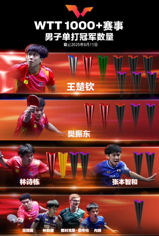 cast对, 算是第二次