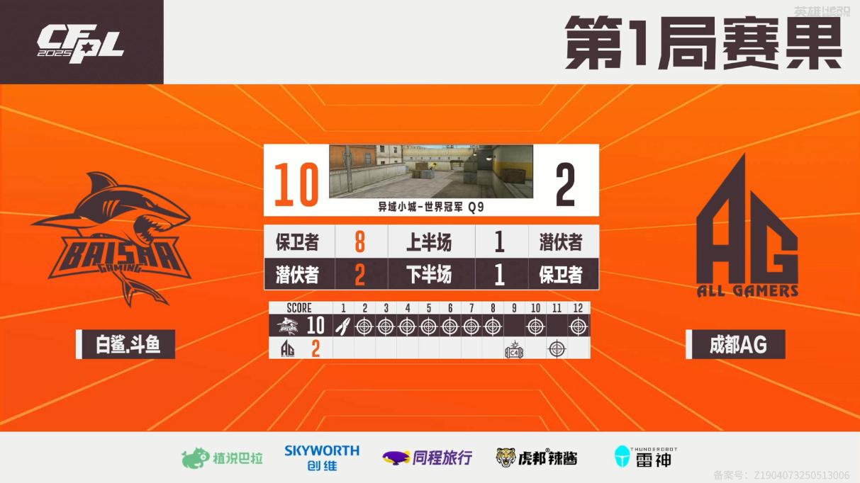 第二局, 白鲨夺冠C, 新鹰眼
