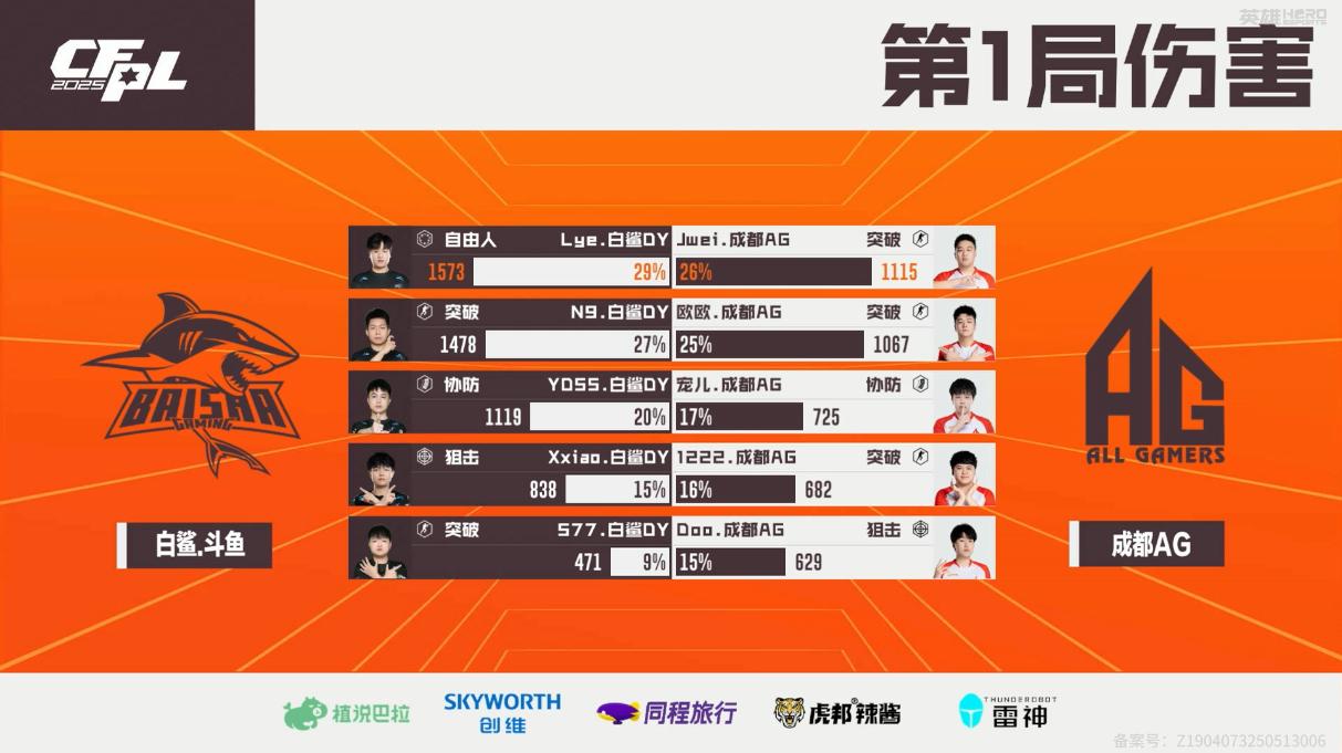 白鲨, cn