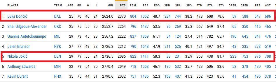 篮板, 回合, 限制投篮率