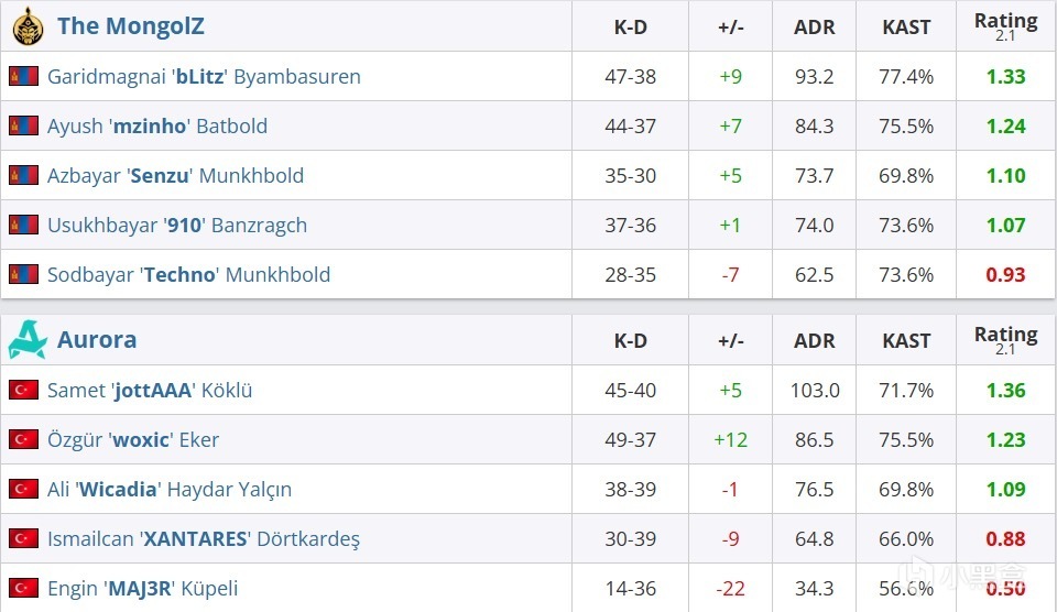 oombl, 在今天凌晨