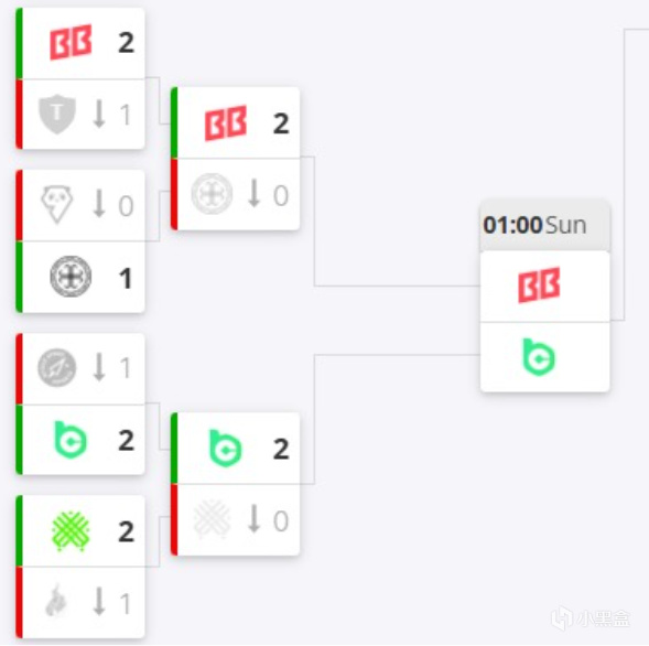 韧性翻盘, HLTV数