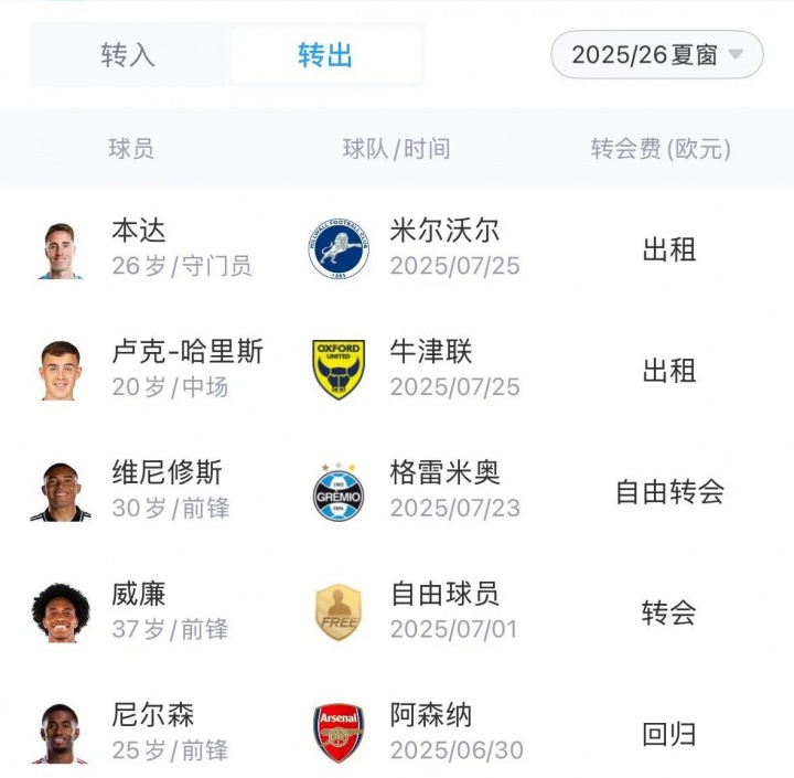 相关计划也, 转会